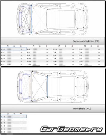 Honda E (ZC) 2020-2026 Body dimensions