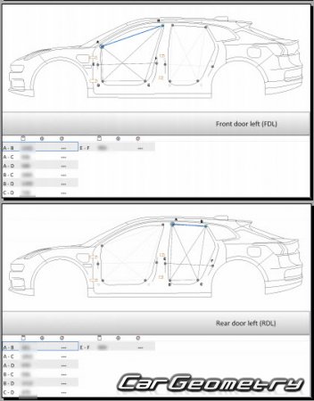   Zeekr 001 2021-2028 Body dimensions