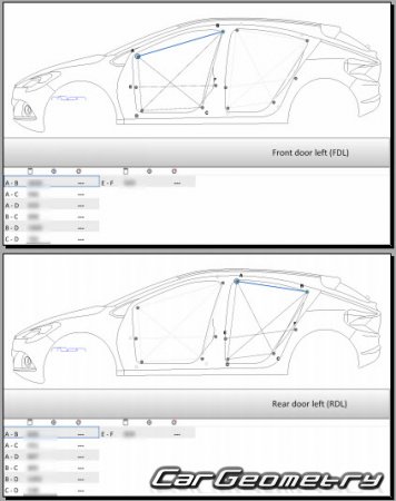   Opel Astra (K) 2015-2021