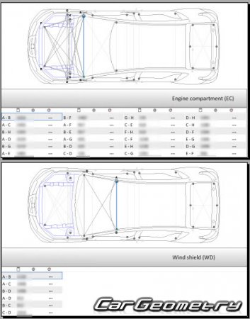   Opel Astra (K) 2015-2021