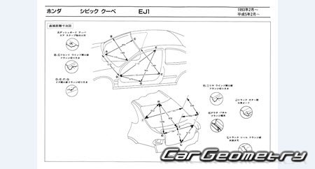 Honda Civic & Civic Ferio (EG3-9 EH1 EJ1) 1991-1995 (RH Japanese market) Body dimensions