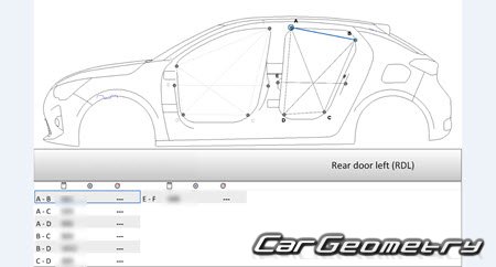   Peugeot e-208 (P21) 20192026 Body dimensions