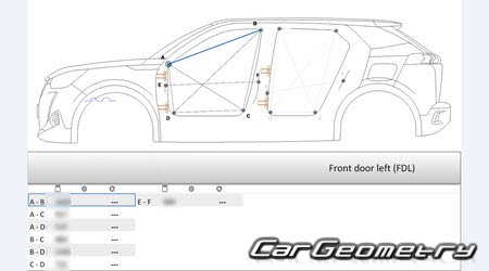 Peugeot e-2008 2020-2026 Body dimensions