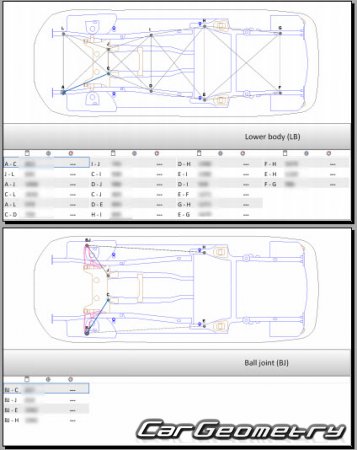   Skoda Octavia Combi 2020-2027 Body Repairs Manual