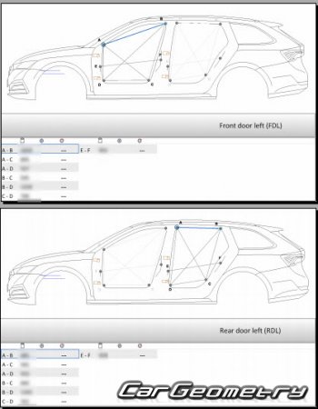   Skoda Octavia Combi 2020-2027 Body Repairs Manual