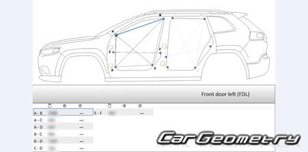 Jeep Cherokee (KL) 2018-2023 Body dimensions