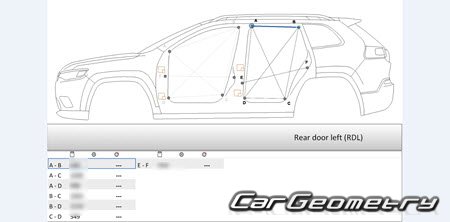 Jeep Cherokee (KL) 2018-2023 Body dimensions