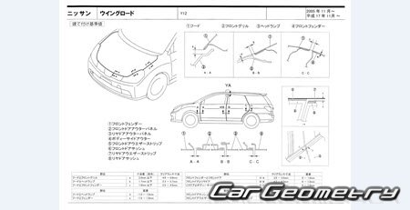 Nissan Wingroad (Y12) 20052018 (RH Japanese market) Body dimensions