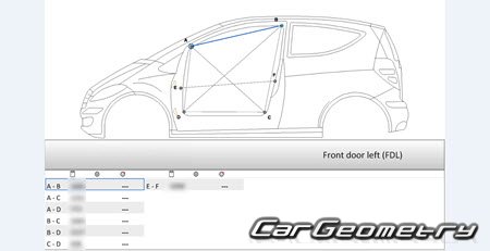 Mercedes A-Class (W169) 2005-2012 (3DR  5DR MPV)