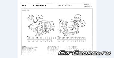 Toyota Corolla Spacio (E12#) 2001-2007 Body dimensions