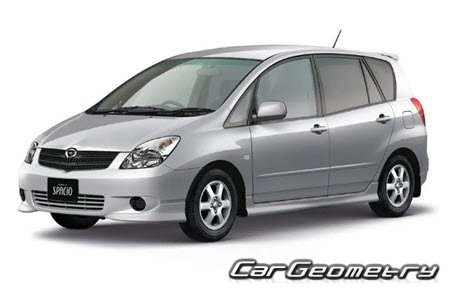   Toyota Corolla Spacio (E12#) 2001-2006,     