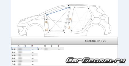 Renault Zoe 2012-2022 Body dimensions