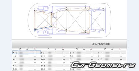 Renault Zoe 2012-2022 Body dimensions