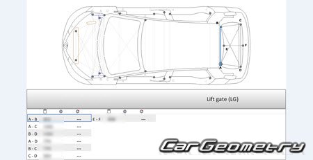 Renault Zoe 2012-2022 Body dimensions