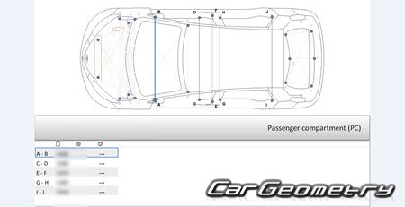 Renault Zoe 2012-2022 Body dimensions