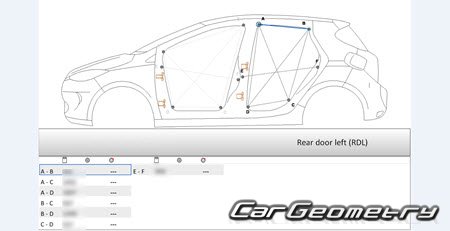 Renault Zoe 2012-2022 Body dimensions