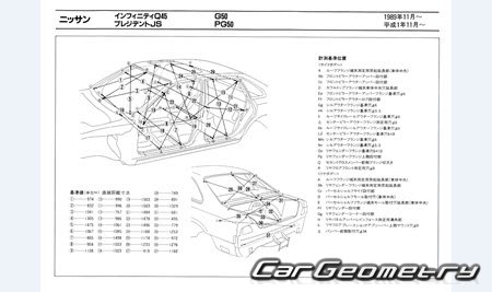   Nissan President (G50) 1990-2002 (RH Japanese market) Body dimensions