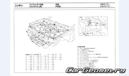   Nissan President (G50) 1990-2002 (RH Japanese market) Body dimensions