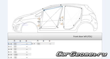   Opel Corsa E 20152019 (3DR, 5DR Hatchback)