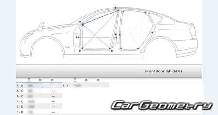   Nissan Fuga (Y50) 2004-2010 (RH Japanese market) Body dimensions