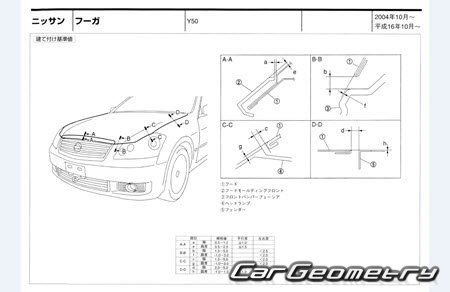   Nissan Fuga (Y50) 2004-2010 (RH Japanese market) Body dimensions