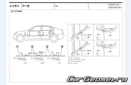   Nissan Fuga (Y50) 2004-2010 (RH Japanese market) Body dimensions