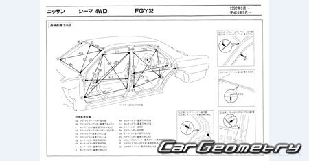   Nissan Cima (Y32) 1991-1996 (RH Japanese market) Body dimensions