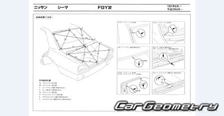   Nissan Cima (Y32) 1991-1996 (RH Japanese market) Body dimensions