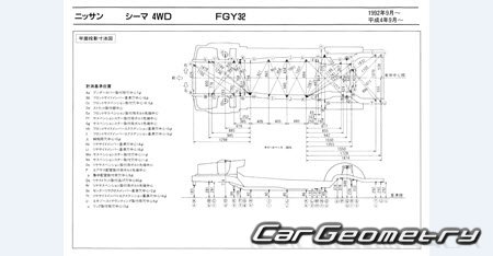   Nissan Cima (Y32) 1991-1996 (RH Japanese market) Body dimensions