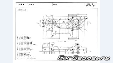 Nissan Cima (FY33) 19962000 (RH Japanese market) Body dimensions