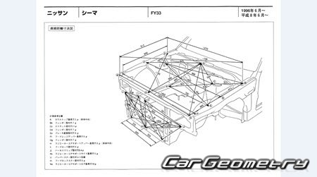 Nissan Cima (FY33) 19962000 (RH Japanese market) Body dimensions