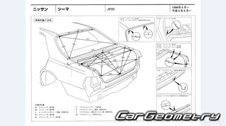 Nissan Cima (FY33) 19962000 (RH Japanese market) Body dimensions