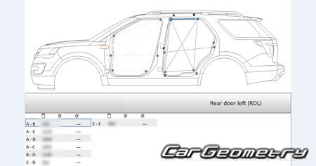   Ford Explorer (U502) 2016-2020