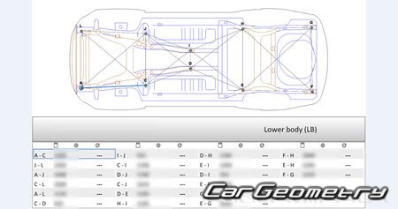   Ford Explorer (U502) 2016-2020