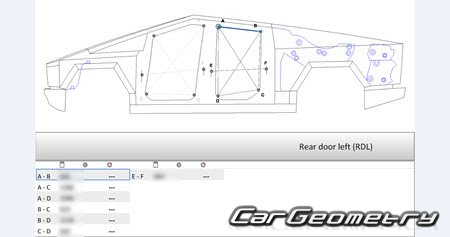   Tesla Cybertruck 2024- Body dimensions