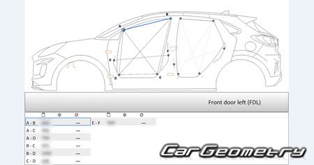   Ford Puma 20202026 Body dimensions