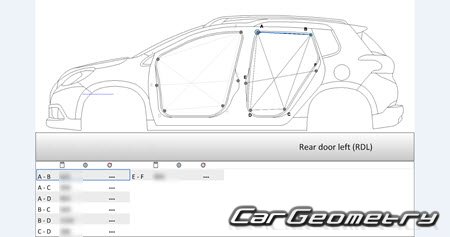 Peugeot 2008 2013-2020