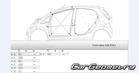 Mitsubishi i-MiEV (HA3W) 2011-2019 (RH Japanese market) Body Repair Manual