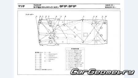 Mazda Familia (BF) 1985-1989 (RH Japanese market) Body dimensions