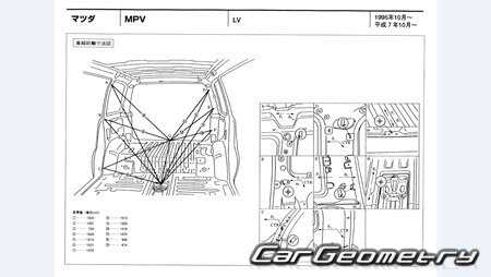 Mazda MPV (LV) 1995-1999 (RH Japanese market) Body dimensions