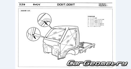 Mazda Scrum 1991-1998 (RH Japanese market) Body dimensions