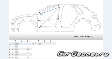 Audi Q3 (F3N) 2019-2024 Body dimensions