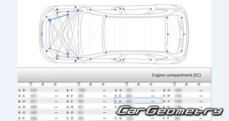   Zotye T600 2014-2019 Body dimensions