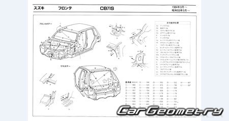 Suzuki Alto & Fronte (CB71S CA71V) 1984-1988 (RH Japanese market) Body dimensions