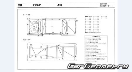 Mitsubishi Debonair (A33) 19761986 (RH Japanese market) Body dimensions