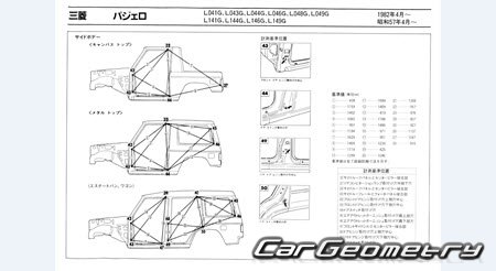 Mitsubishi Pajero 1982-1990 (RH Japanese market) Body dimensions