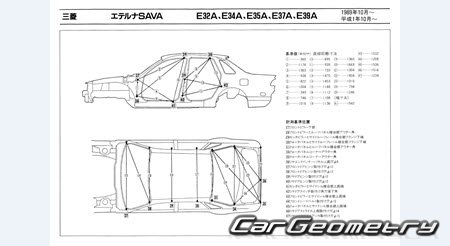 Mitsubishi Eterna & Galant 19871992 (RH Japanese market) Body dimensions