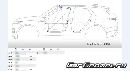   Range Rover Sport (L461) 2022-2030 Body dimensions