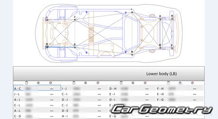   Range Rover Sport (L461) 2022-2030 Body dimensions