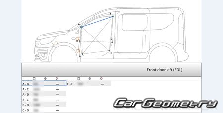   Renault Express 20212028 Body dimensions